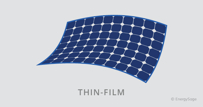 thin film solar cells