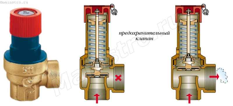 Как регулировать предохранительный клапан