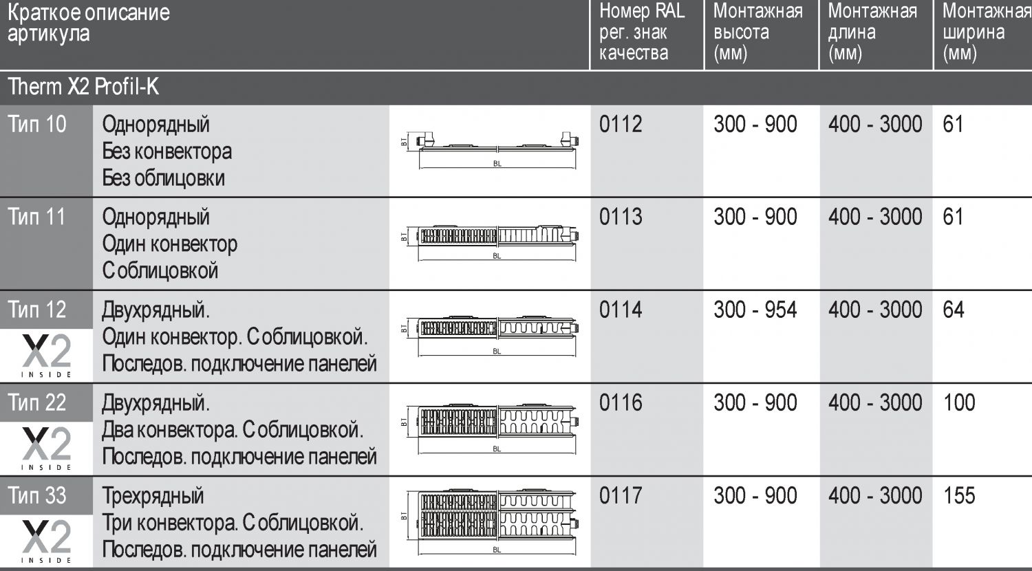 Расчет мощности радиатора керми