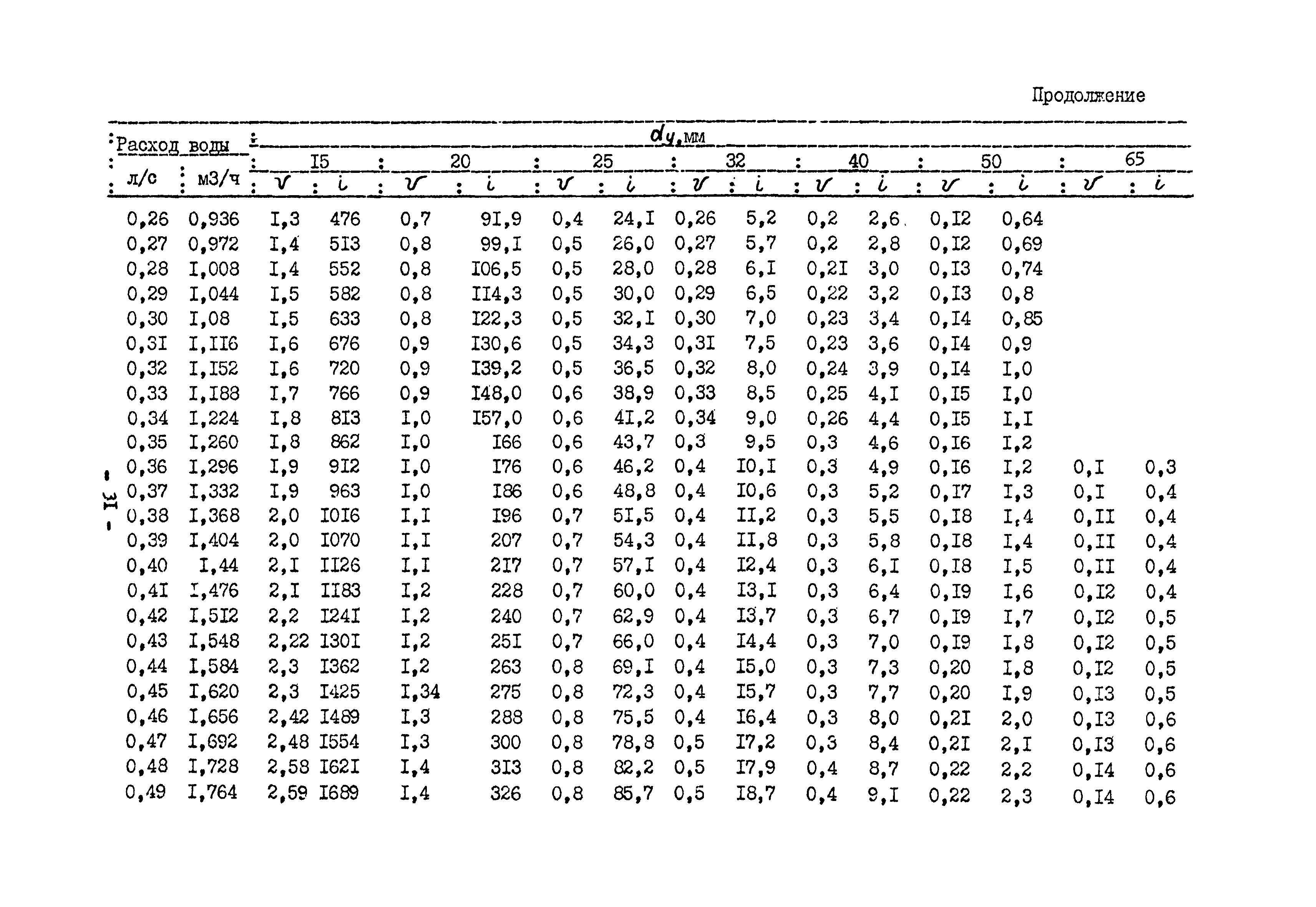 Калькулятор расчета радиаторов