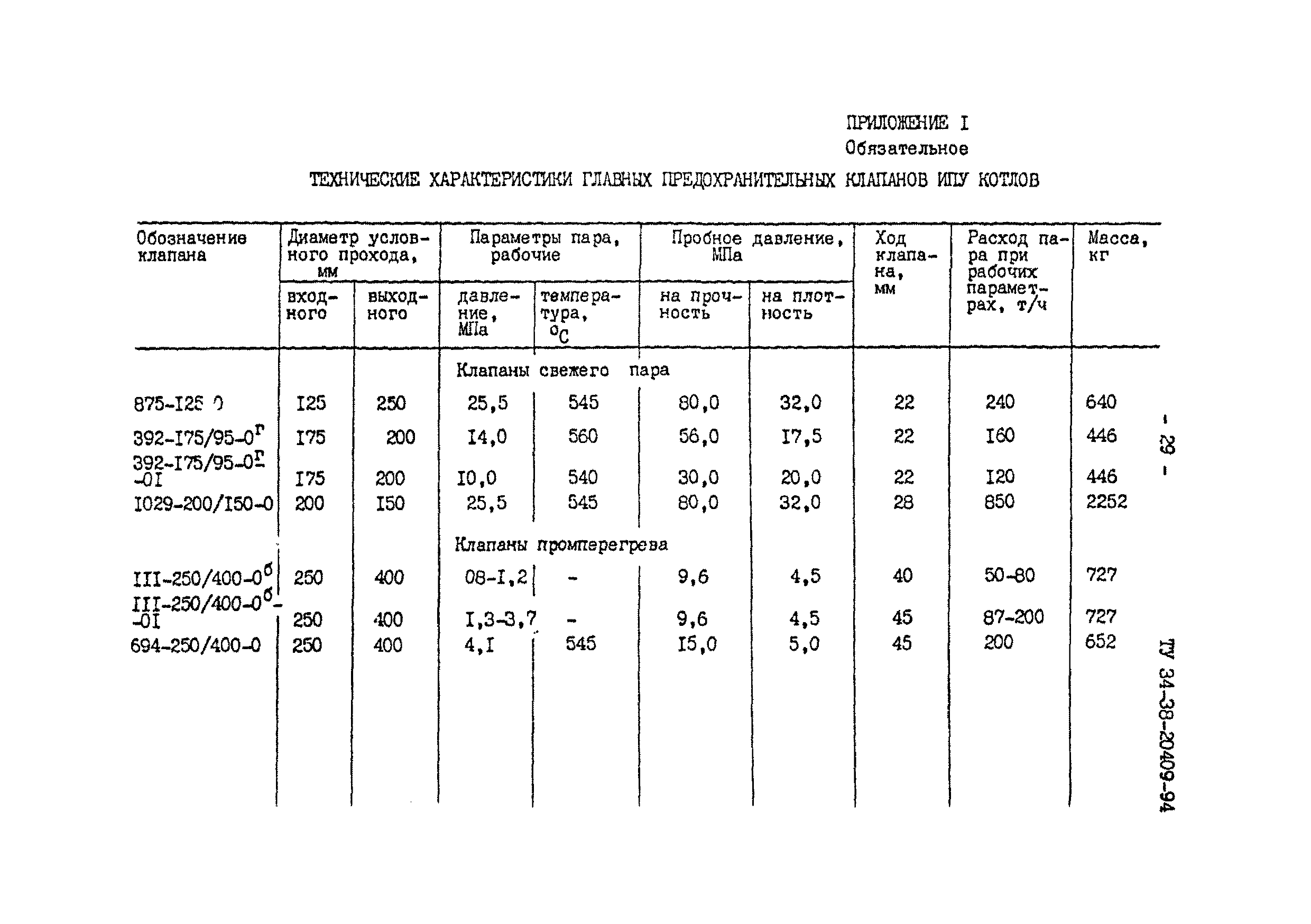 Коэффициент расхода предохранительного клапана