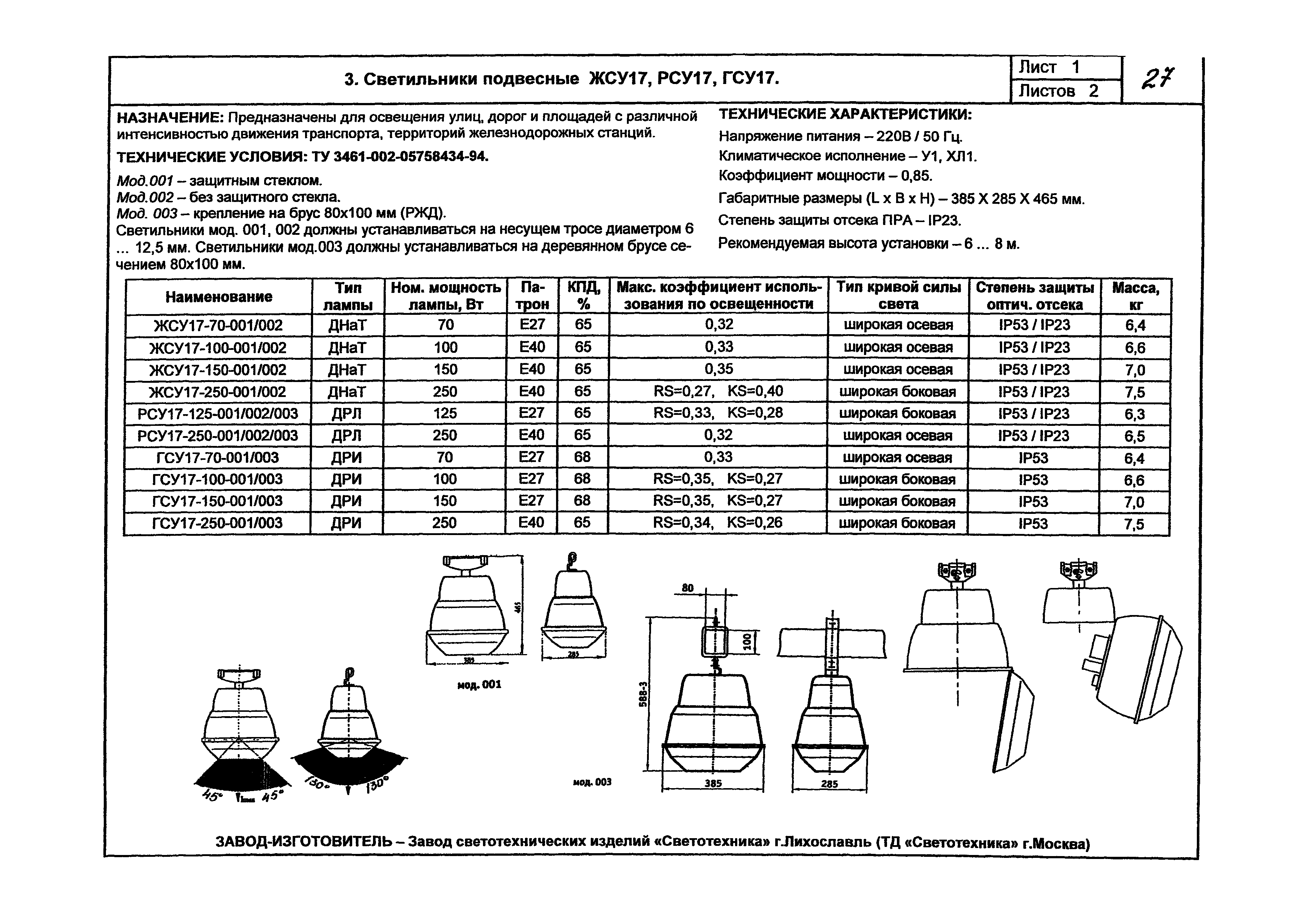 Вгш расшифровка втулка