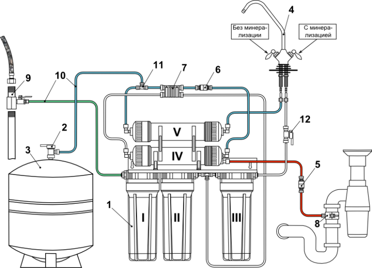 Схема подключения фильтра гейзер престиж с обратным осмосом