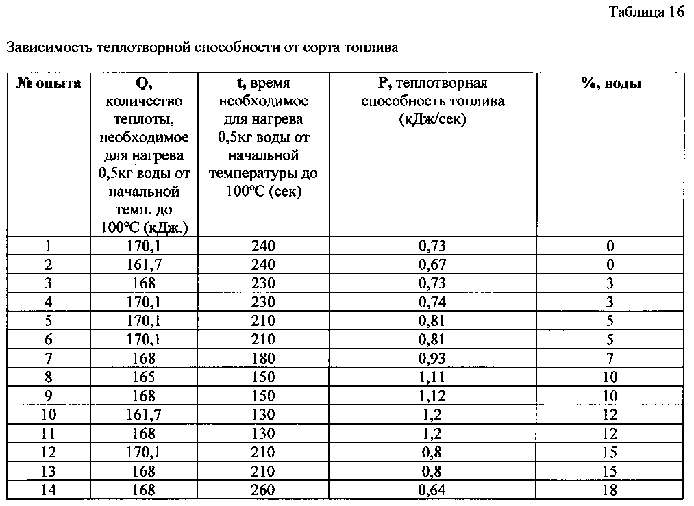 Что такое трансдюсерная способность компьютерной техники