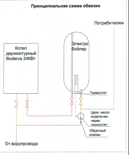 Схема двухконтурный бойлер подключения. Схема ГВС газовый котел электрический бойлер. Схема соединения двухконтурного котла и электроводонагревателя. Схема обвязки бойлеров горячей воды электрических. Схема подключения водонагревателя к газовому котлу.