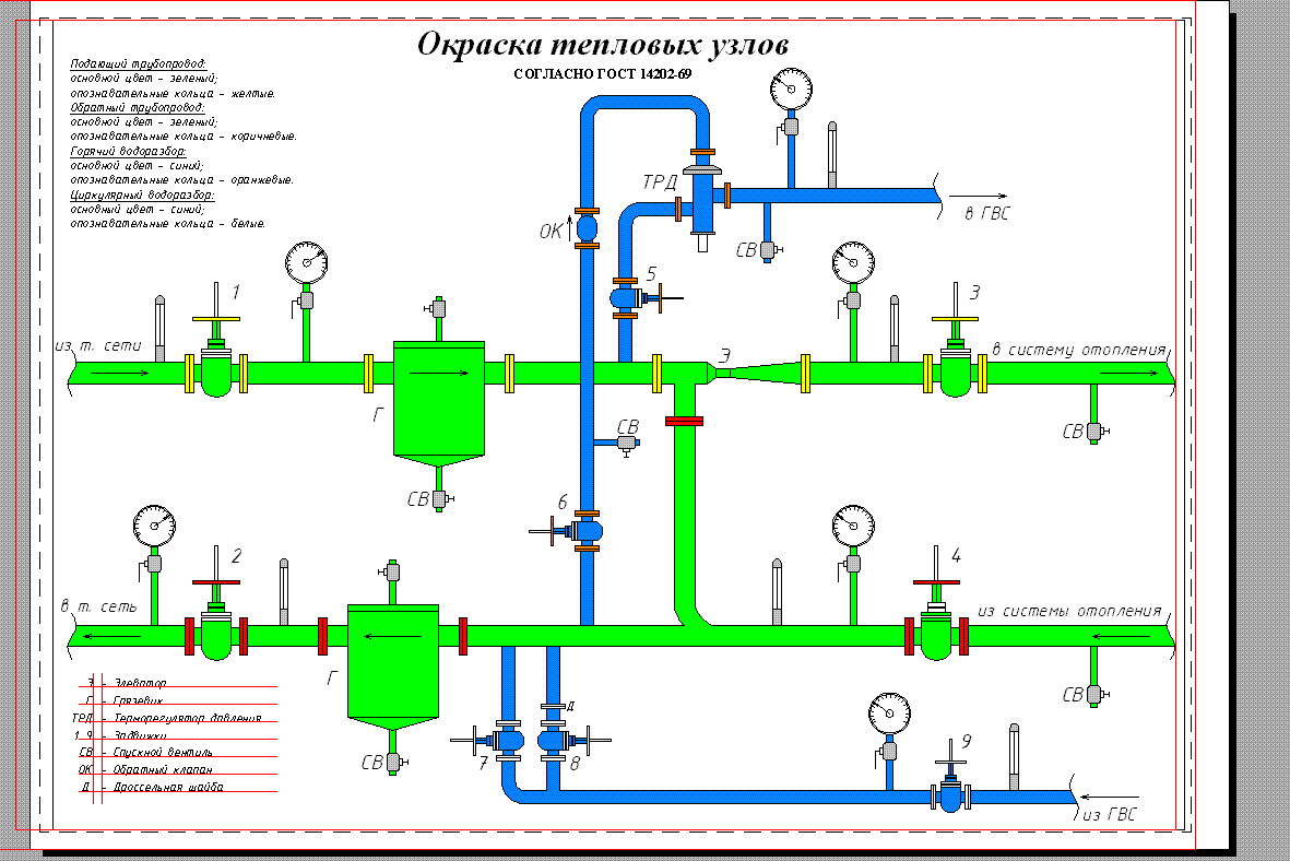 Как обозначается в проекте трубопровод системы газового пожаротушения