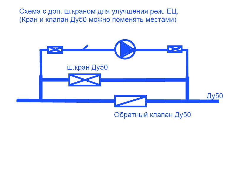 Схема обвязки насоса с байпасом