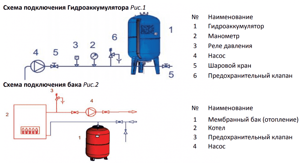 Схема подключения насоса с гидроаккумулятором и реле давления