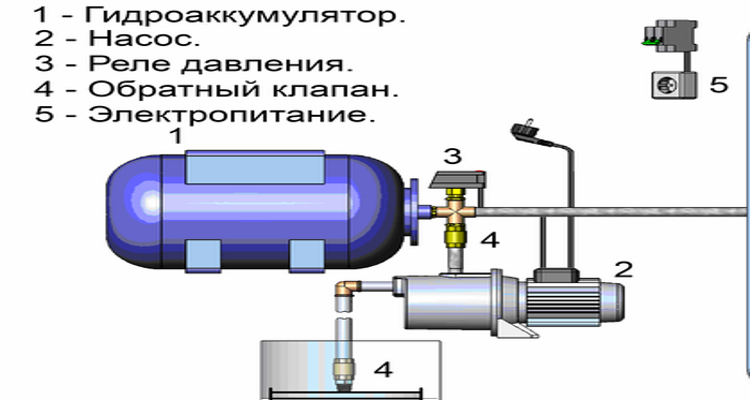 Увеличить давление в насосной станции фото регулировки