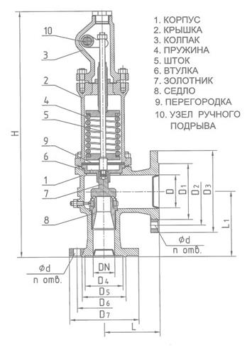 Регулировка предохранительного клапана компрессора