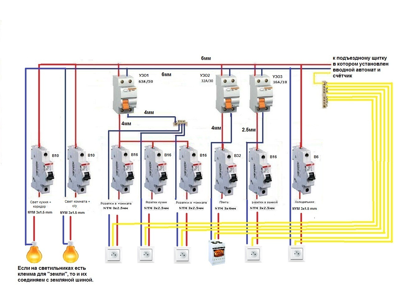 Схема подключения электрощитка