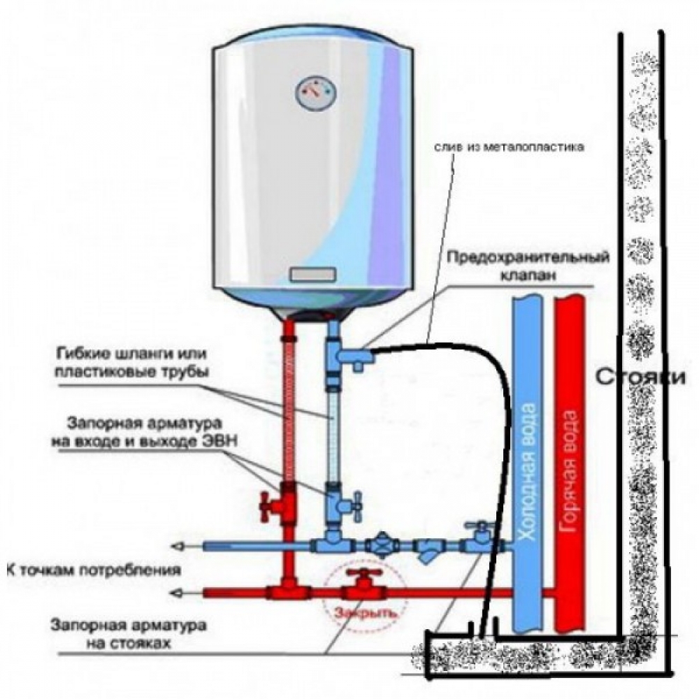 способы установки водонагревателя в ванной комнате