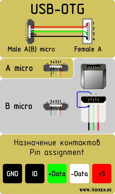 Ar5bxb63 распиновка контактов под usb