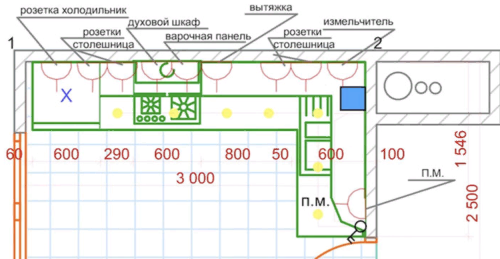 Уровень розеток над столешницей