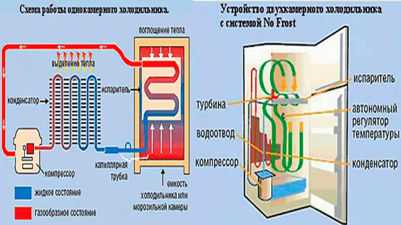 Схема ноу фрост