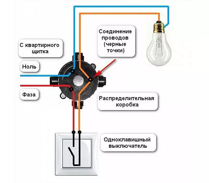 Схема подключения розетки в ванной комнате