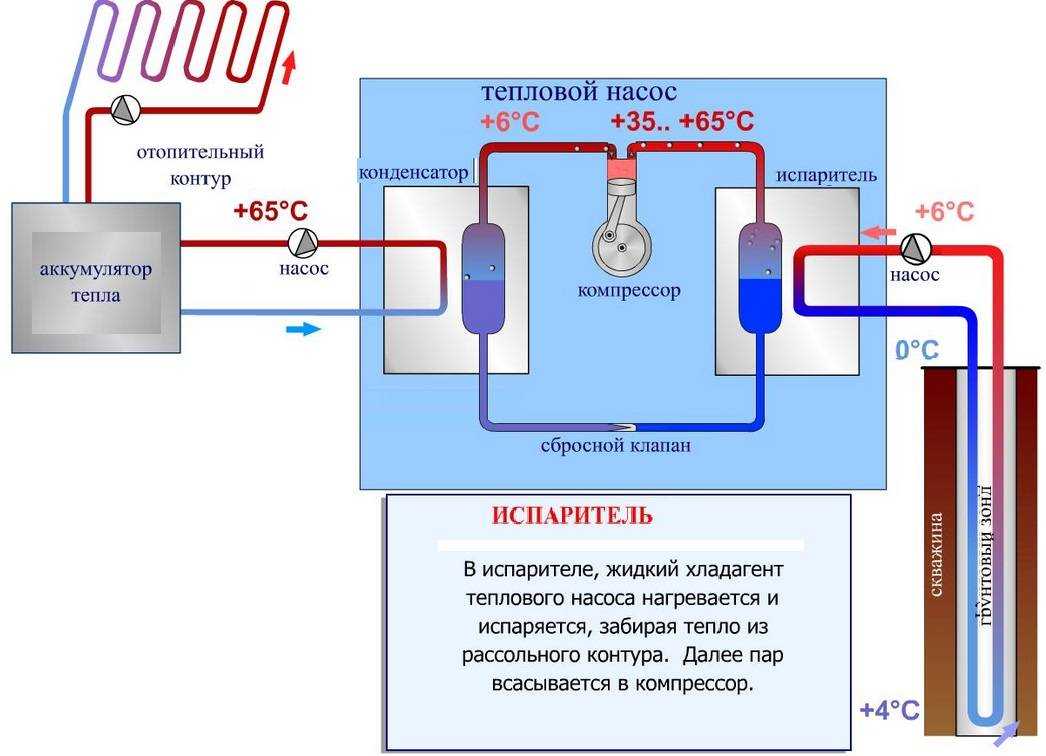 Как работает тепловой насос для отопления дома: простыми словами