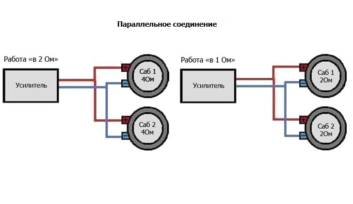 Параллельное соединение радиаторов отопления