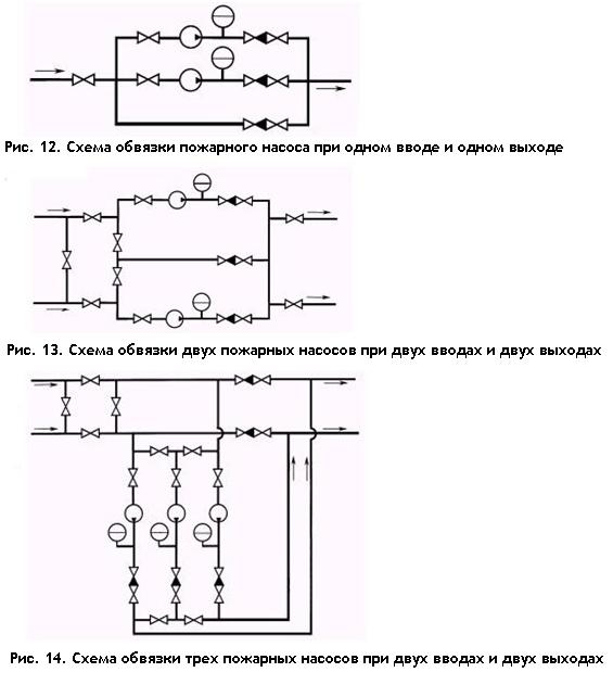 Схема обвязки насосов