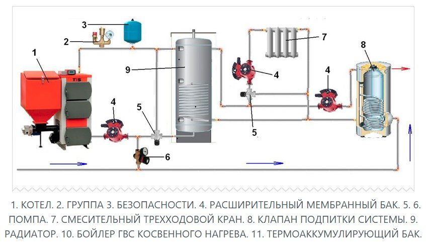 Бойлер с расширительным баком схема подключения