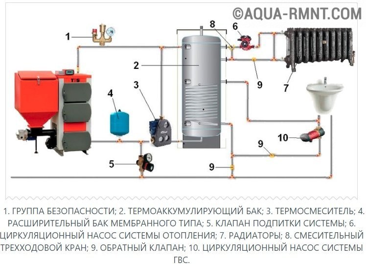 Обвязка твердотопливного котла с теплоаккумулятором схема