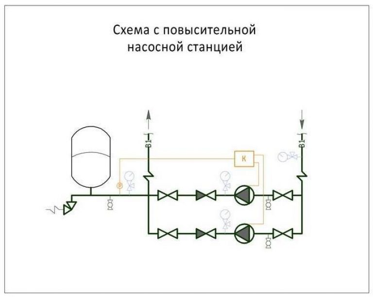Схема обвязки насосной станции с накопительной емкостью