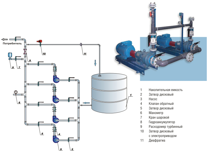 Насосная станция монтажная схема