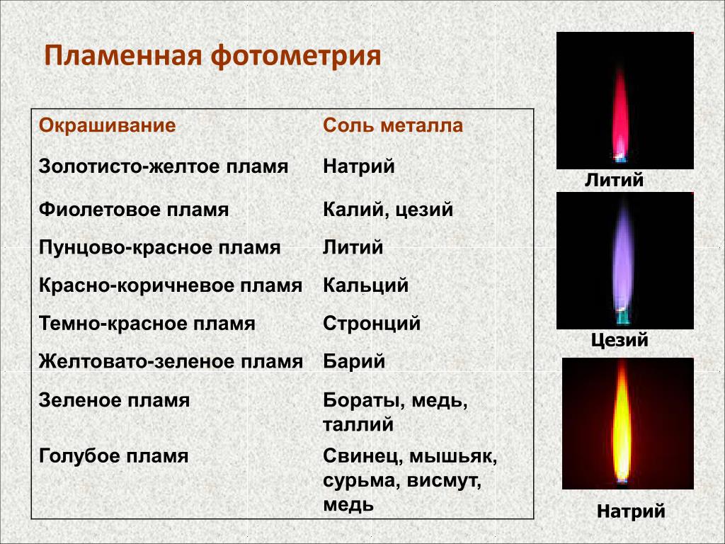 Температура горения покрышек автомобильных