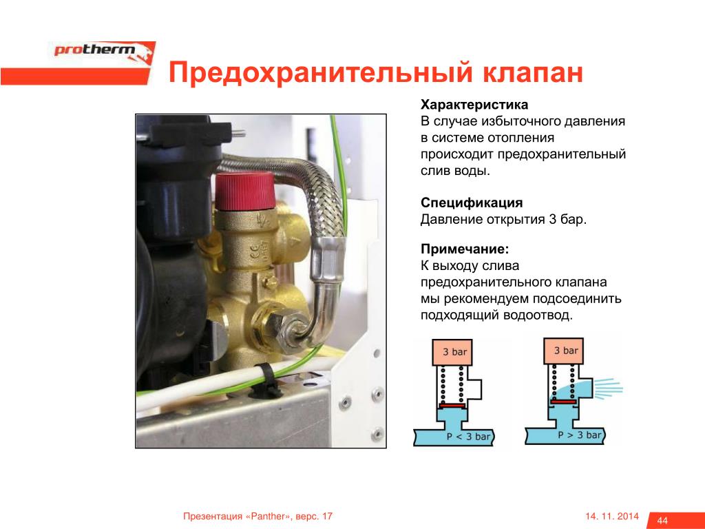 Срок эксплуатации предохранительных клапанов