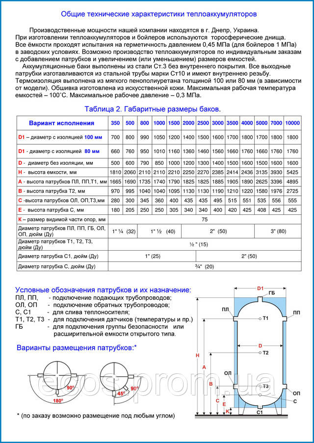 Рассчитать радиатор отопления калькулятор