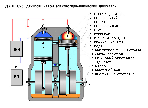 Схема юткина гидроудар