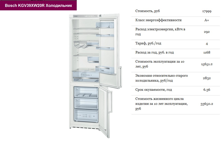 Вес двухкамерного холодильника. Холодильник Индезит параметры высота. Габариты холодильника Индезит двухкамерный. Холодильник бош двухкамерный габариты. Холодильник Индезит двухкамерный Размеры.