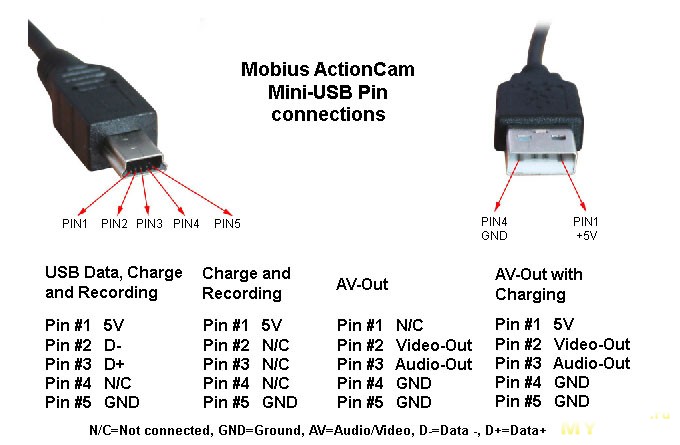 Питание на usb разъеме