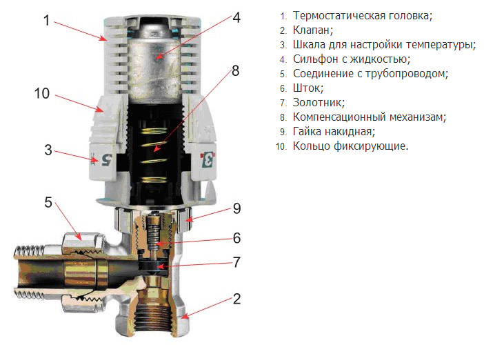 конструкция термоклапана