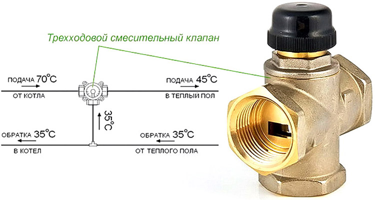 назначение