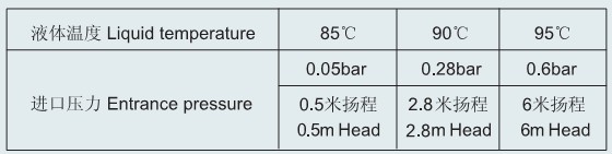 (GPD15-4S-Z27)Shinhoo Gas Boiler Water Circulation Pump
