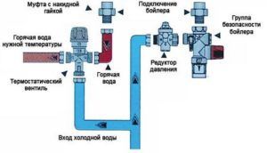 Принцип работы трехходового клапана