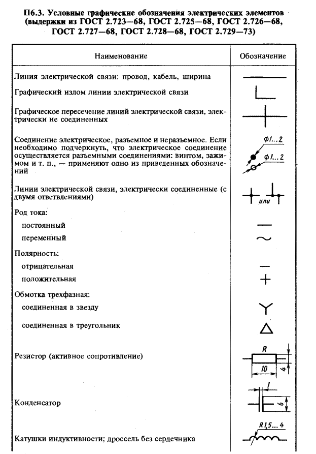 Размеры условных графических обозначений в электрических схемах