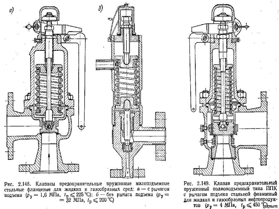 Конструкция применяемых предохранительных клапанов