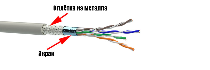 SF/UTP кабель