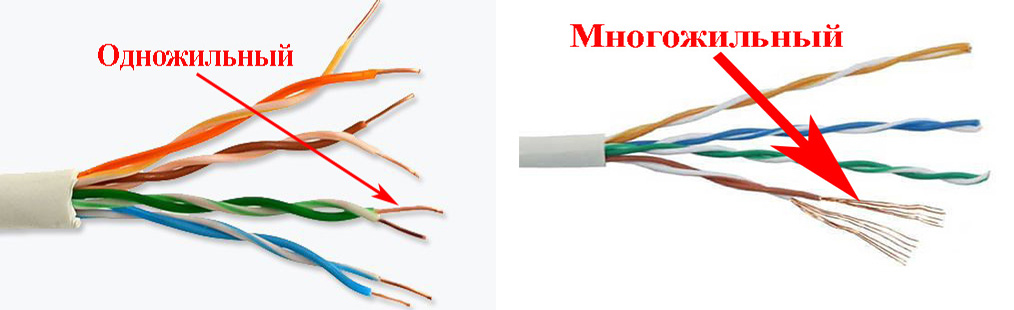 Многожильная и одножильная витая пара