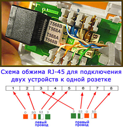 Как подключить розетку интернета 8 проводов цветовая схема подключения проводов