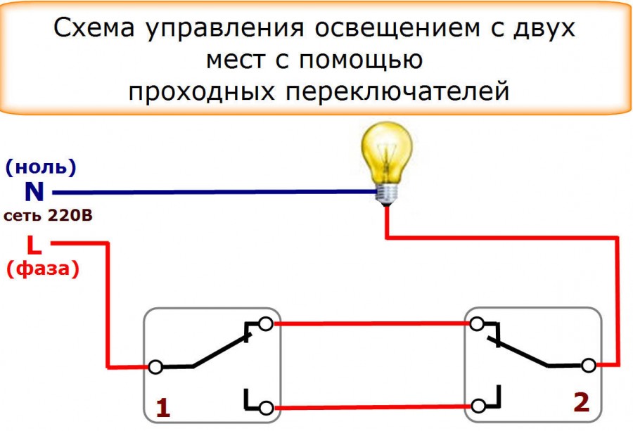 Может ли загореться модем