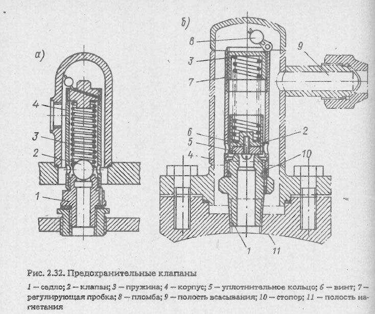 Предохранительный клапан схема