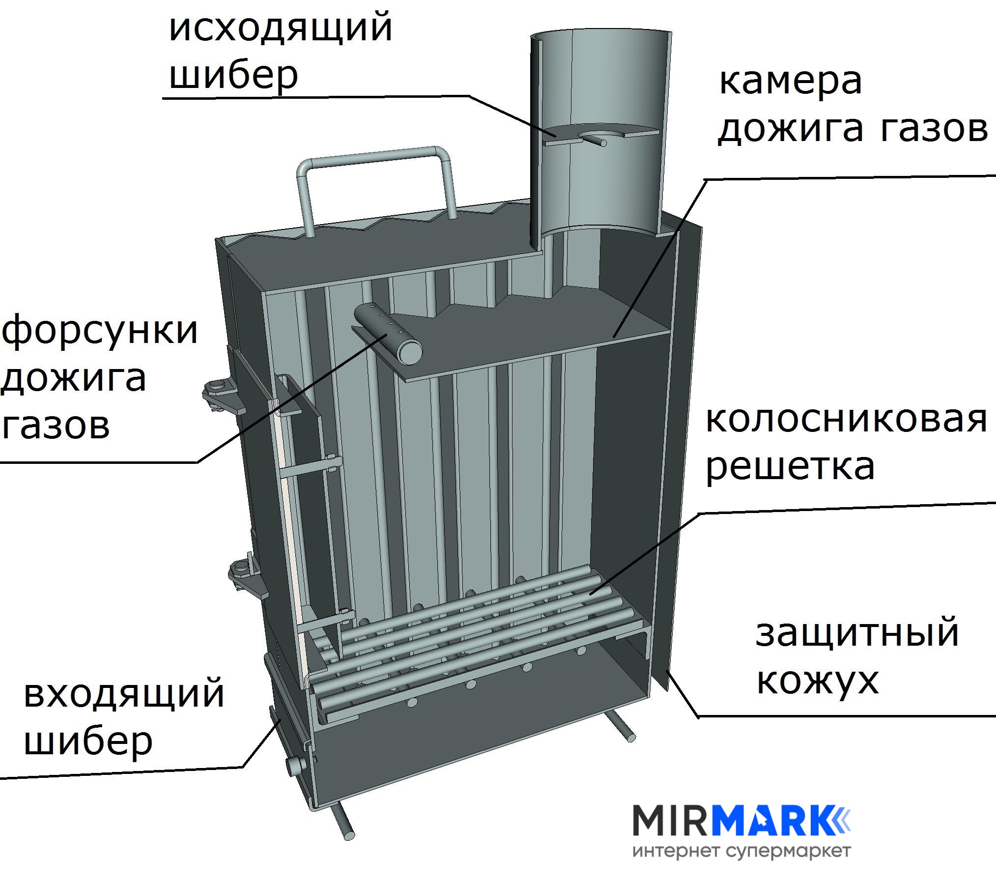 Радиатор на буржуйку