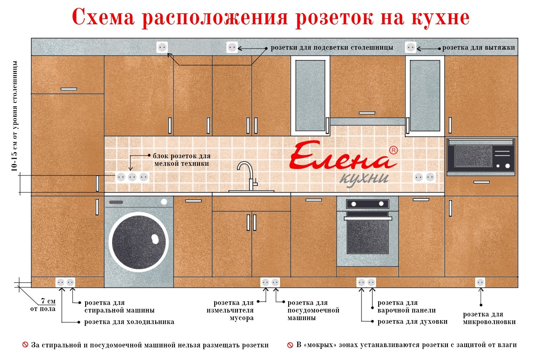 Схема установки розеток на кухне