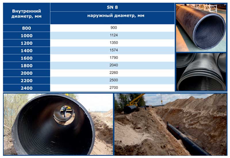 Размеры труб большого диаметра