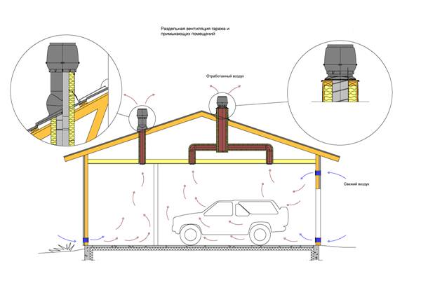 Схема естественной вентиляции гаража