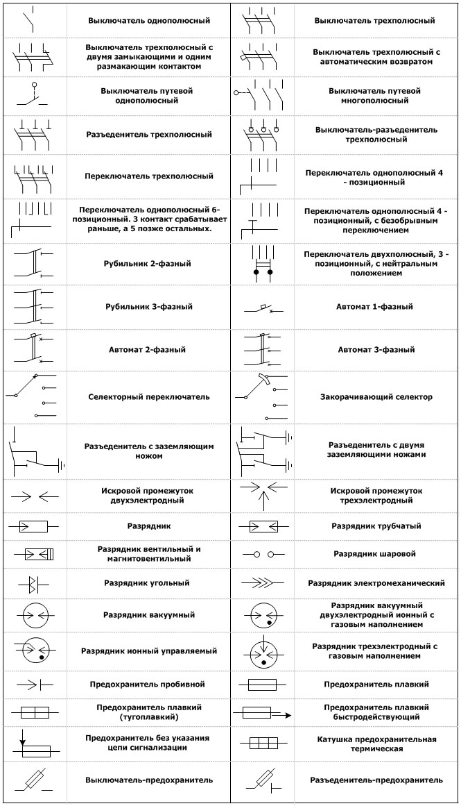 Условное обозначение автоматического выключателя на схеме гост