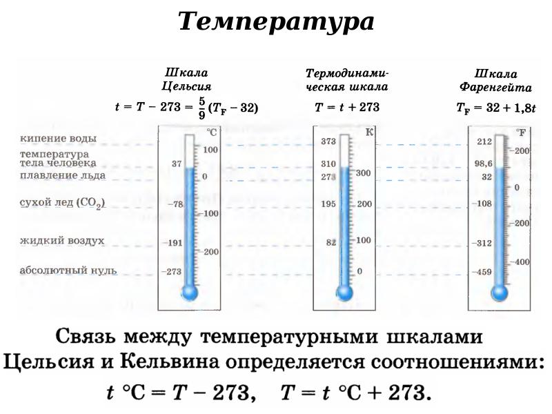 Температура dell smi что это